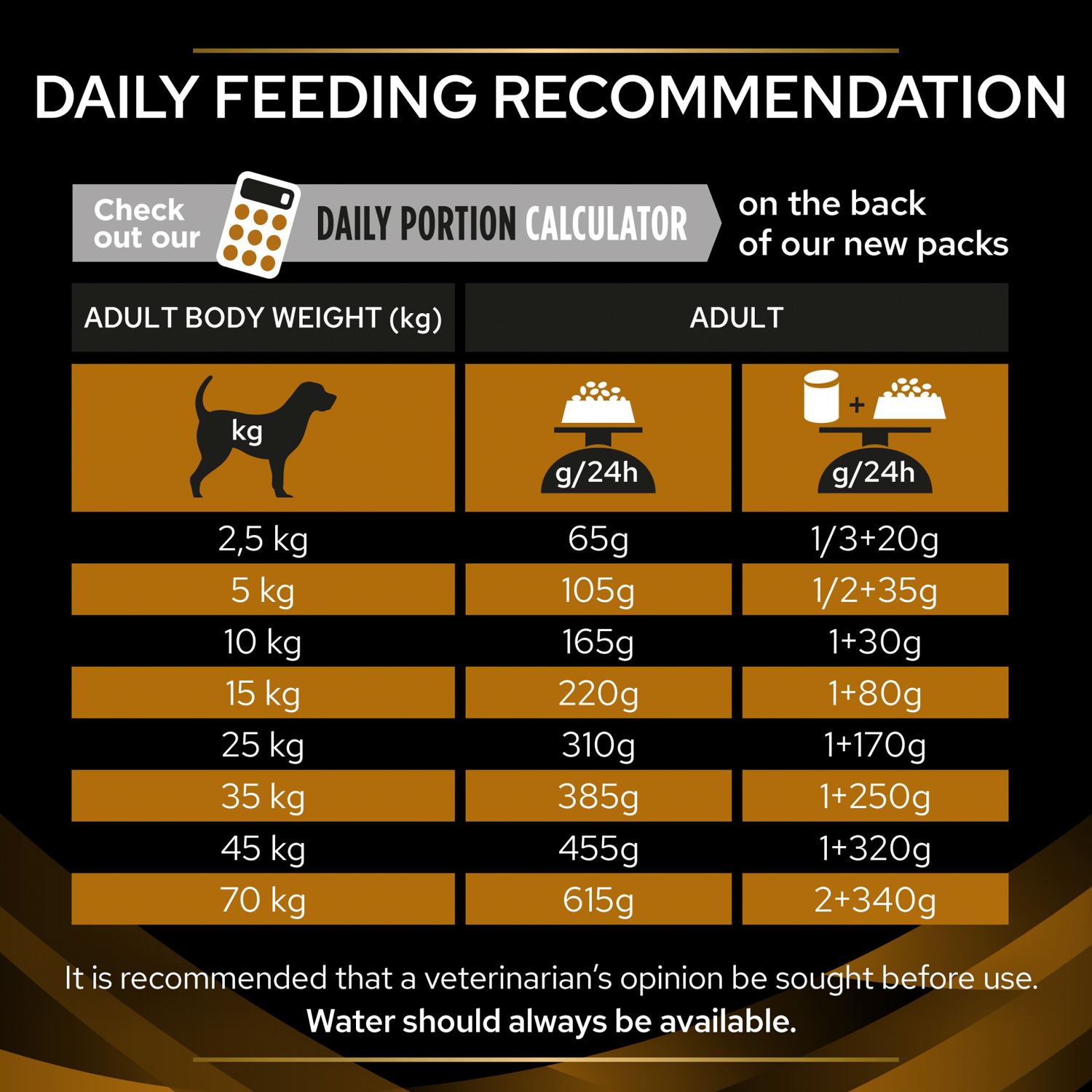 PURINA® PRO PLAN® Veterinary Diets - Canine NF Renal Function