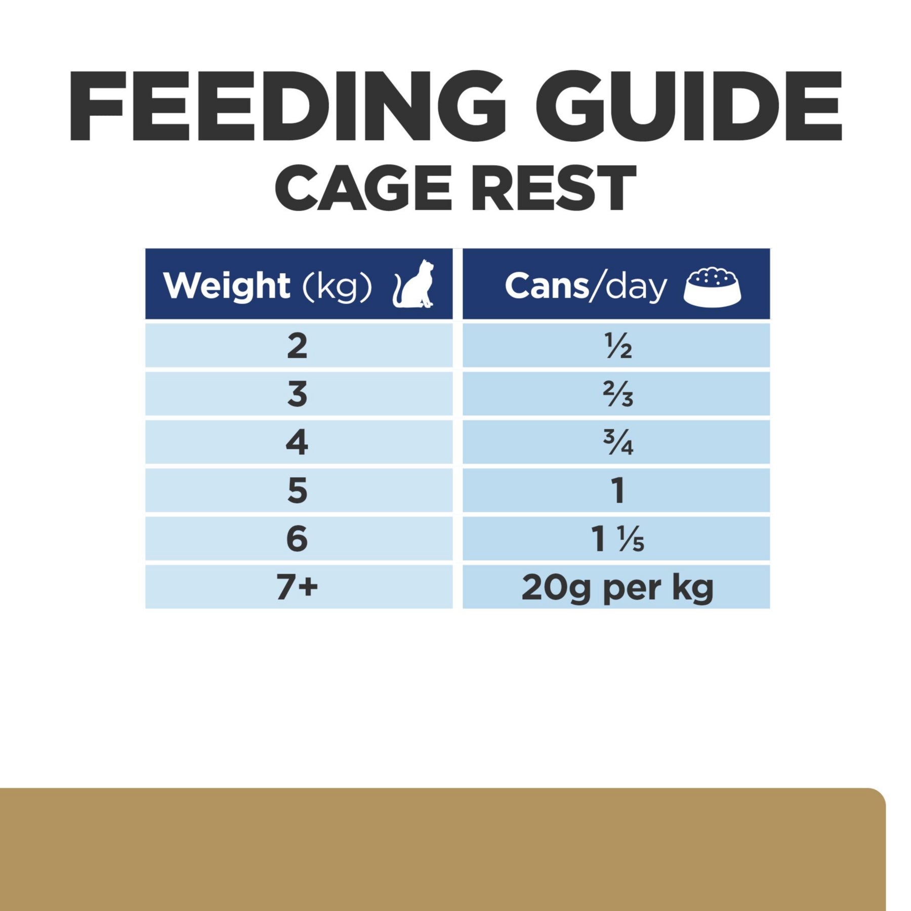 Hill's Prescription Diet Dog & Cat A/D Food