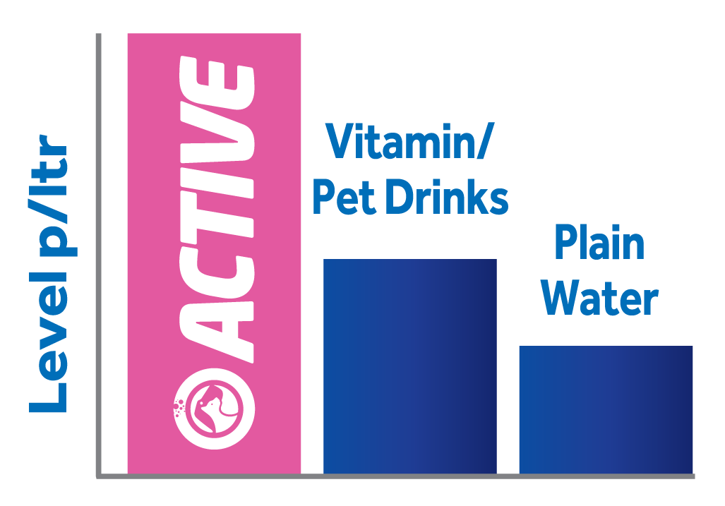 Oralade® Active - Duck flavour