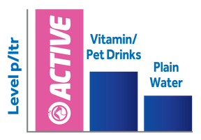 Oralade® Active - Duck flavour