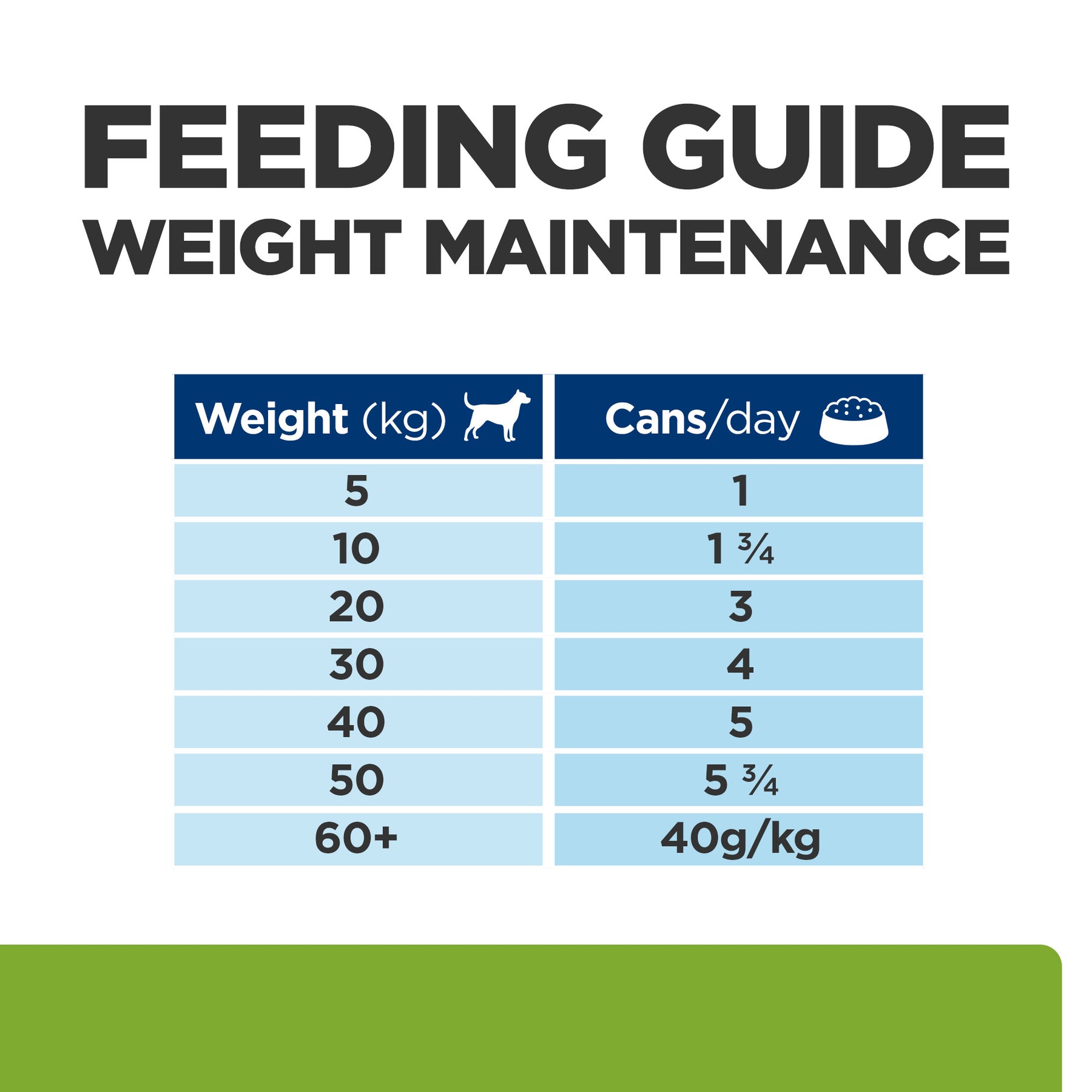 Hill's Prescription Diet Metabolic + Mobility Wet Dog Food