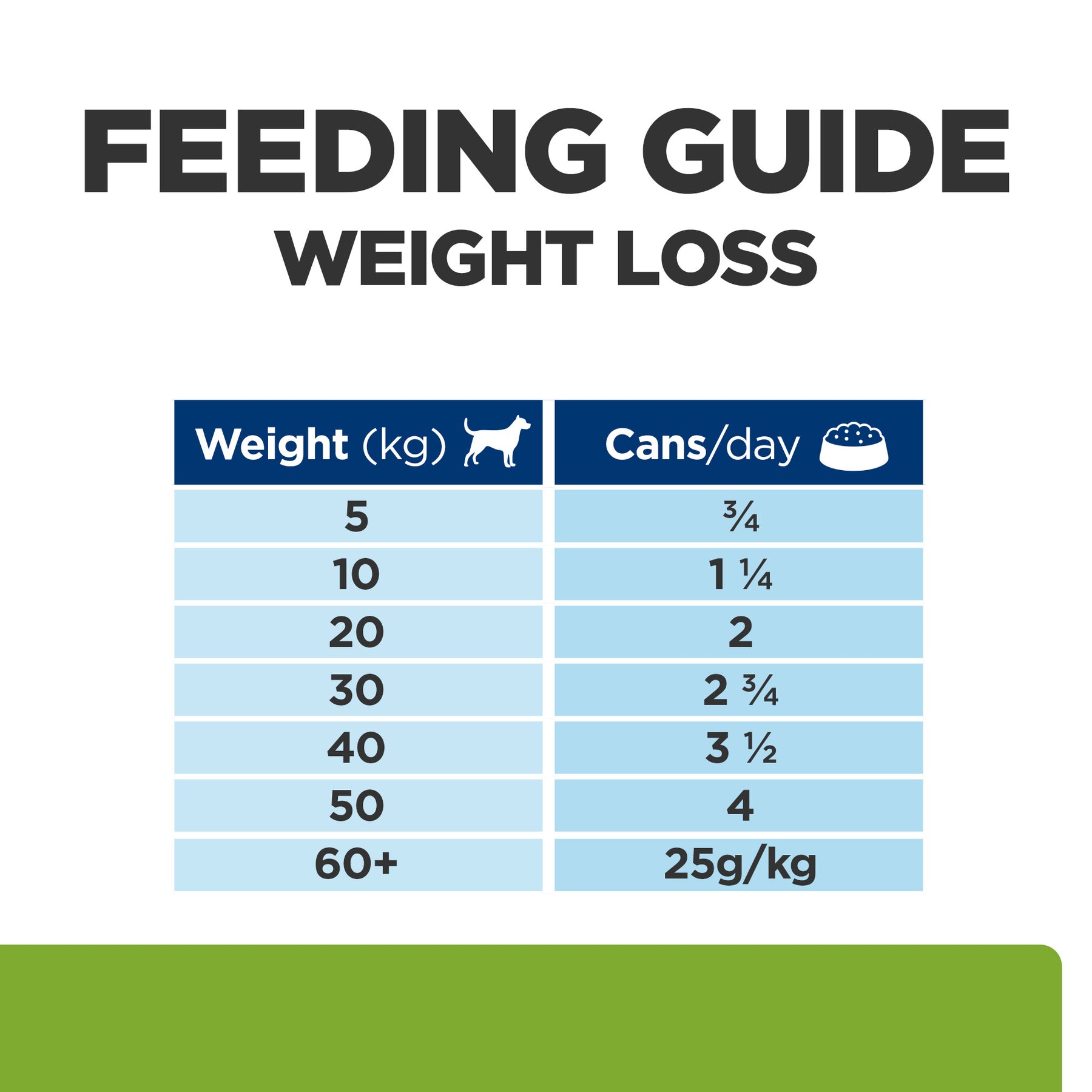 Hill's Prescription Diet Metabolic + Mobility Wet Dog Food