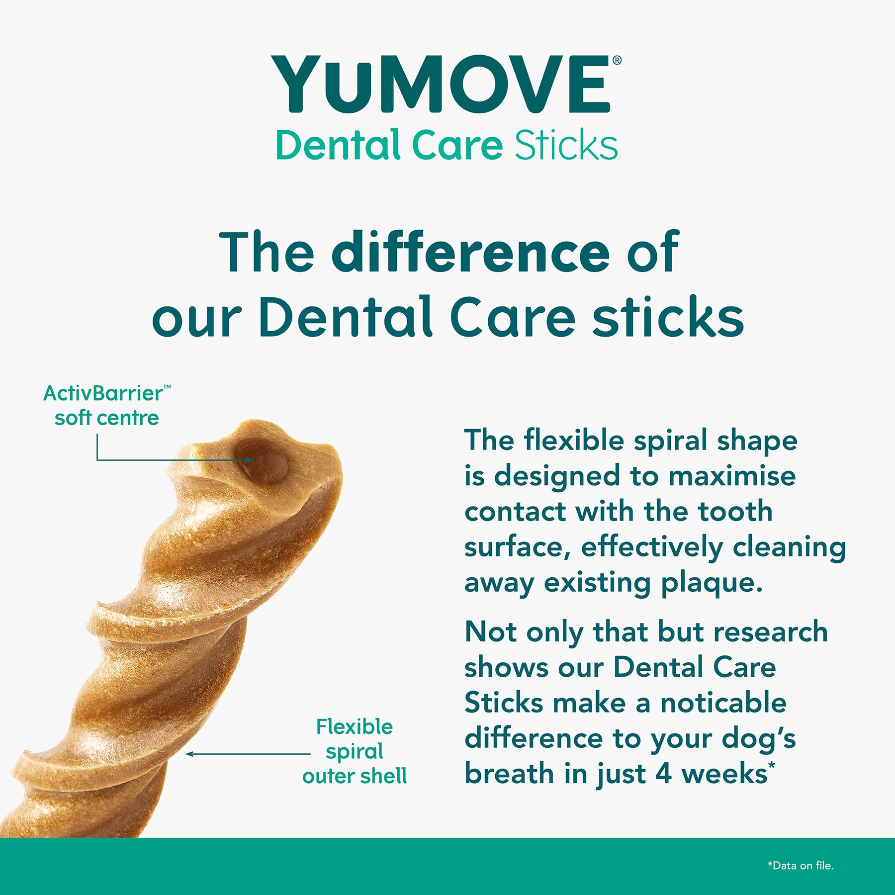 YuMOVE Dental Care For Dogs (14 sticks)