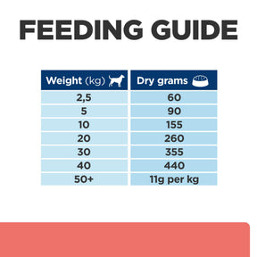 Hill's Prescription Diet ON-Care with Chicken Dry Dog Food