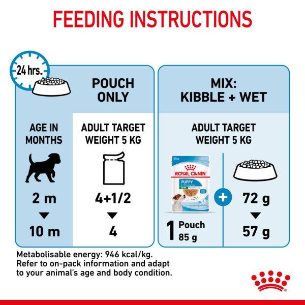 ROYAL CANIN SIZE HEALTH NUTRITION PUPPY - MINI - Chunks in gravy