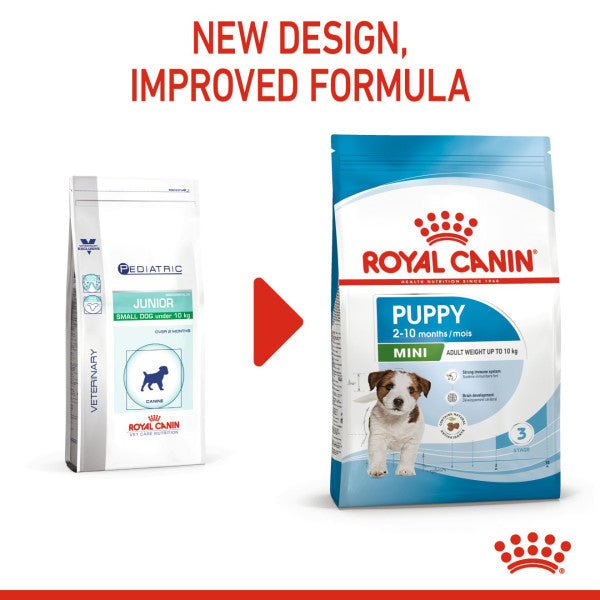 ROYAL CANIN® -  Mini Puppy Dry Food