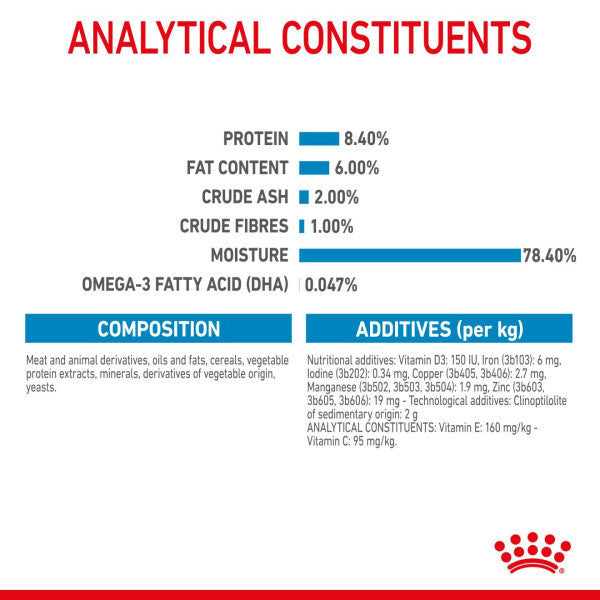 ROYAL CANIN SIZE HEALTH NUTRITION PUPPY - MEDIUM - Chunks in gravy